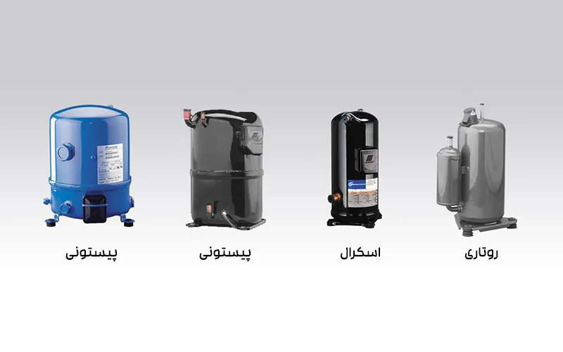 انواع کمپروسر کولر گازی | types-of-compressors-in-air-conditioners